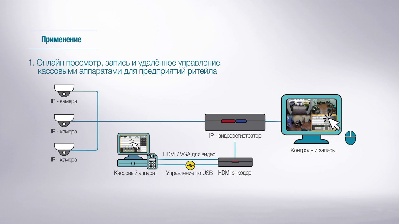 Видеорегистратор просмотр через интернет. Просмотр видеорегистратора через компьютер HDMI. Как просматривать видеорегистратор через телефон по интернету.