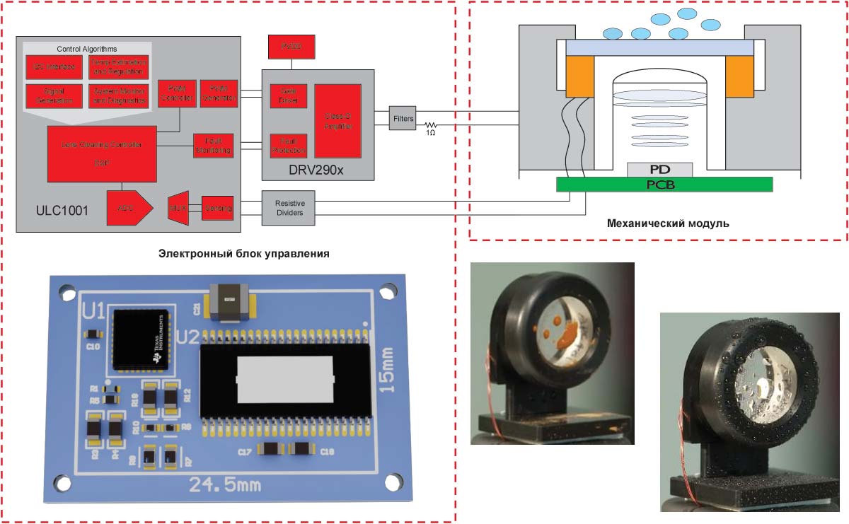 Ультразвуковая система очистки объектива состоит из двух взаимосвязанных частей — механического модуля и электронного блока управления